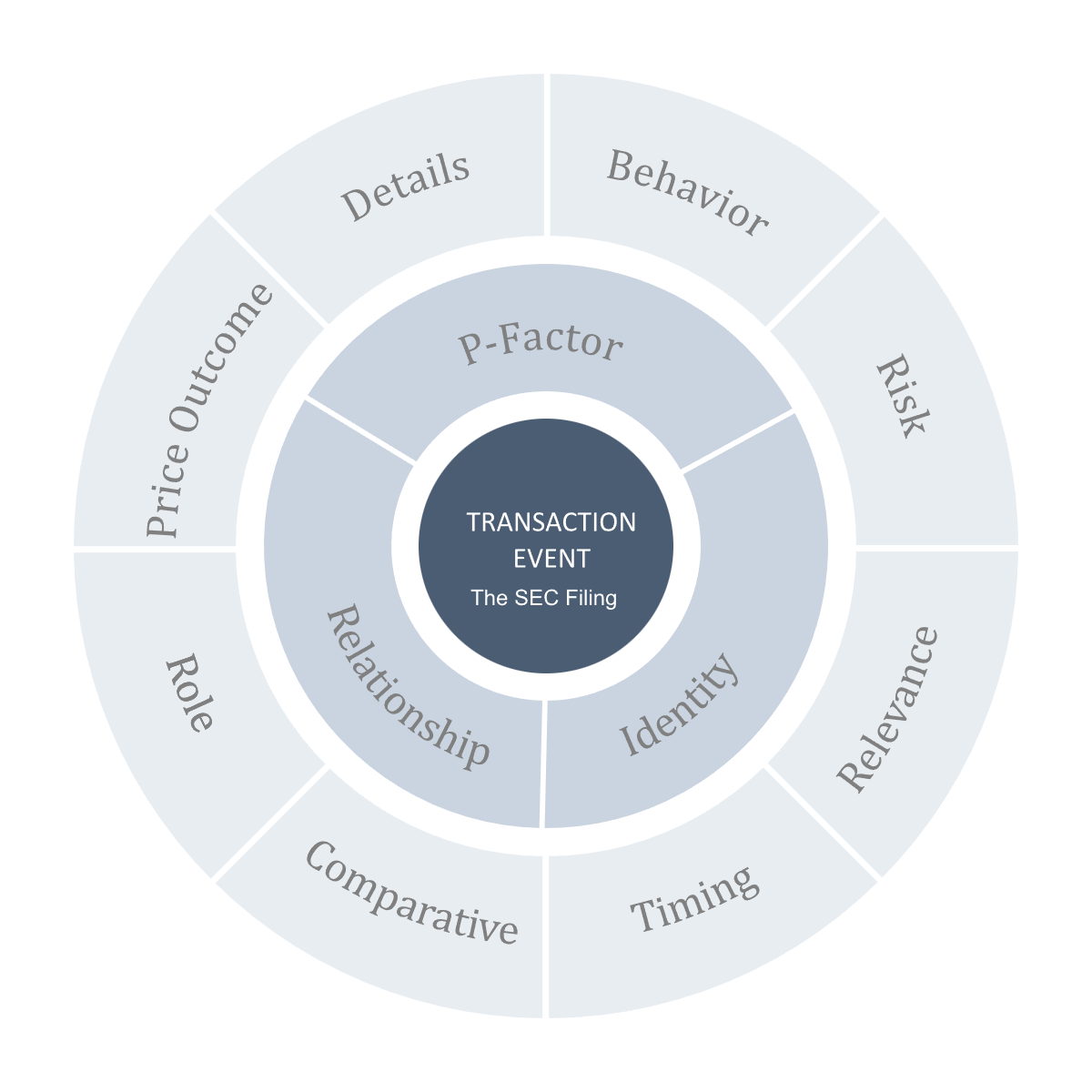 How an alert is structured