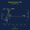 The Ripple Effect: Insider Trading Signal'S Impact On Biocardia, Inc. - Two Days After The Signal
