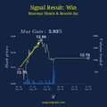 Impact Of Insider Trading Signal On Braemar Hotels & Resorts Inc.: A Two-Day Retrospective - Four Days After The Signal