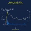 Impact Of Insider Trading Signal On Moonlake Immunotherapeutics - One Day After The Signal