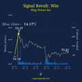 The Impact Of Insider Trading Signal On Plug Power Inc. - Two Days After The Signal