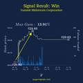 Impact Of Insider Trading Signal On Summit Midstream Corporation - Four Days After The Signal