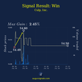 Analyzing The Impact Of Insider Trading: The Case Of Culp, Inc. - Two Days After The Signal