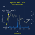 The Impact Of Insider Trading Signal On Origin Bancorp, Inc. - Three Days After The Signal