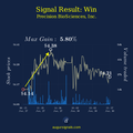Impact Of Insider Trading Signal: Precision Biosciences Case Study - Four Days After The Signal